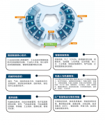 也是中国从制制大国向制制强国逾越的环